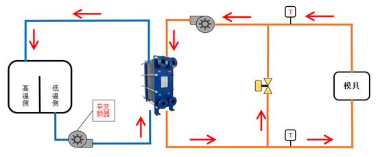 模具防結露系統