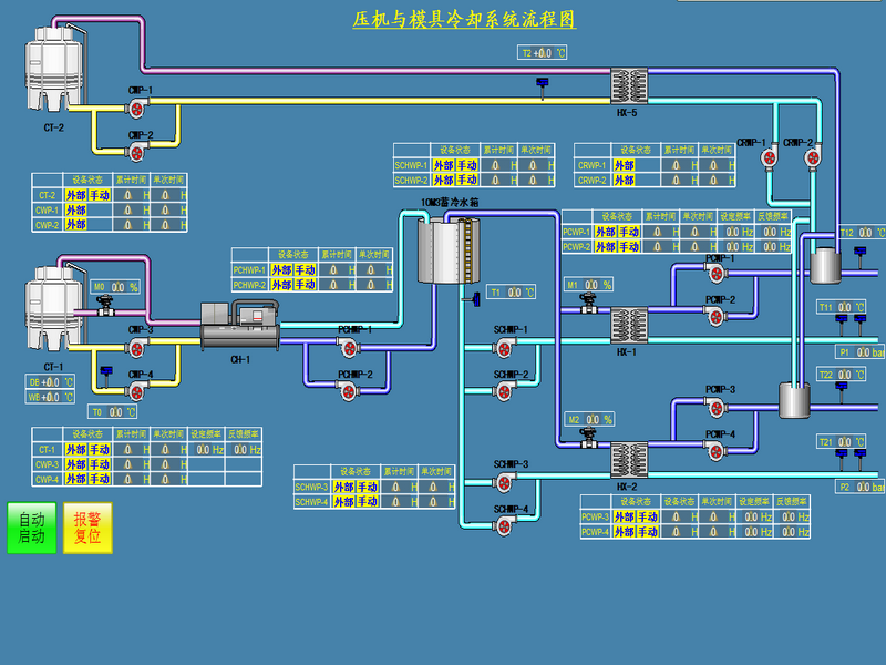 監控畫面案例-上位機
